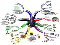 mind map, peta pikiran, tony buzan