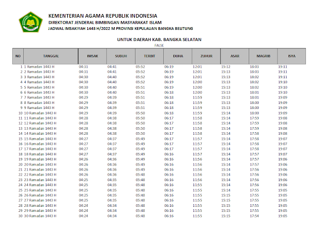 Jadwal Imsakiyah Ramadhan 1443 H/2022 M Kabupaten Bangka Selatan, Provinsi Bangka Belitung