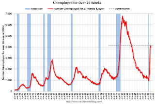 Unemployed Over 26 Weeks