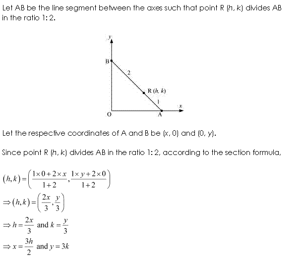 Solutions Class 11 Maths Chapter-10 (Straight Lines)