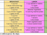 healthy diet plan chart