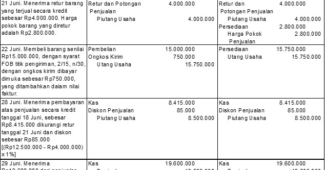 Contoh Soal Sbmptn Akuntansi 2017 - q Carta De