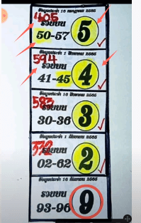 16/09/2022 3UP VIP Single digit Thailand Lottery -Thailand Lottery 100% sure number  16-09-2022