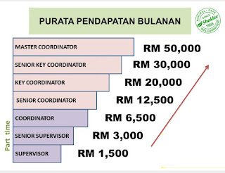 Super Rich Striker (SRS), Cara join membership Shaklee, register daftar ejen Shaklee, jual vitamin, bisnes vitamin, cara daftar jadi ahli shaklee, kelebihan menjadi ahli shaklee, Berapa Pendapatan bulanan Agent Shaklee?, Income pengedar Shaklee, jana pendapatan dari rumah, bisnes online, qiya beauty, qiya Saad, siti rokiyah Saad, pengedar vitamin Shaklee klang, pengedar Shaklee bandar putera 2 klang, pengedar Shaklee shah Alam, buat duit dari blog, income dari blog, kerja sambilan until surirumah dan pelajar, part time job, perniagaan atas talian, buat duit dengan internet, idea bisnes, modal bisnes yang rendah, perniagaan vitamin dan suplimen, job vacancies, jawatan kosong, kerja kosong Selangor, kerja sambilan, Cara buat duit dengan blog, Cara buat duit dengan Facebook, Cara buat duit dengan Instagram, Cara buat duit dengan YouTube, Cara buat duit dengan media sosial, belajar Cara pemasaran atas talian yang betul, strategi pemasaran atas talian, online marketing, part time job for students housewife, income Shaklee independent distributor SID, Cara jual produk Shaklee, usahawan internet, usahawan online, usahawan Shaklee, 