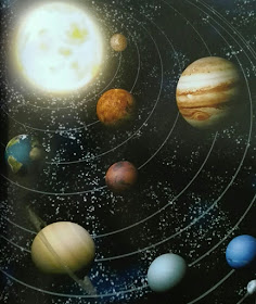 Orbitas de los planetas del Sistema Solar 