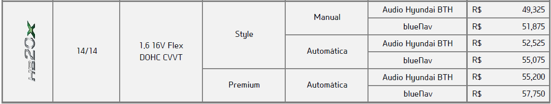 Hyundai HB20X 2014 - Tabela de Preços