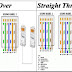 PEMBUATAN KABEL STRAIGHT DAN CROSS  MUDAH DAN SIMPLE