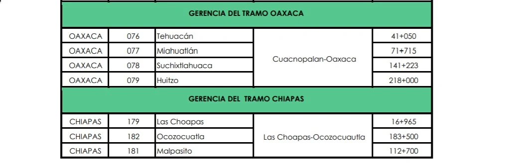 Casetas Gerencia del Tramo Chiapas