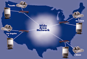  Wide Area Networks (WAN)