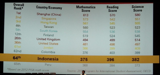 hasil PISA