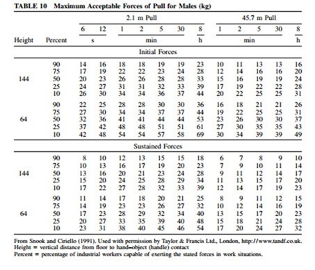 Physical Tasks Analysis, Design, and-0016