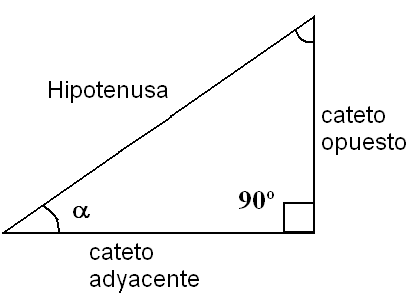 Resultado de imagen de hipotenusa y catetos de un triangulo rectangulo