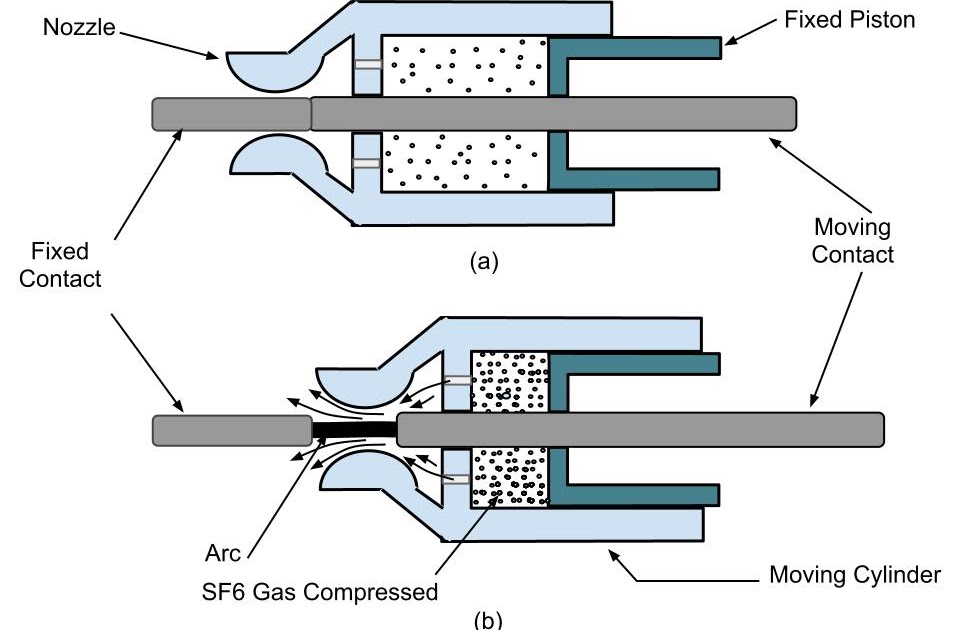 Electrical Systems: SF6 Circuit Breaker Working Principle