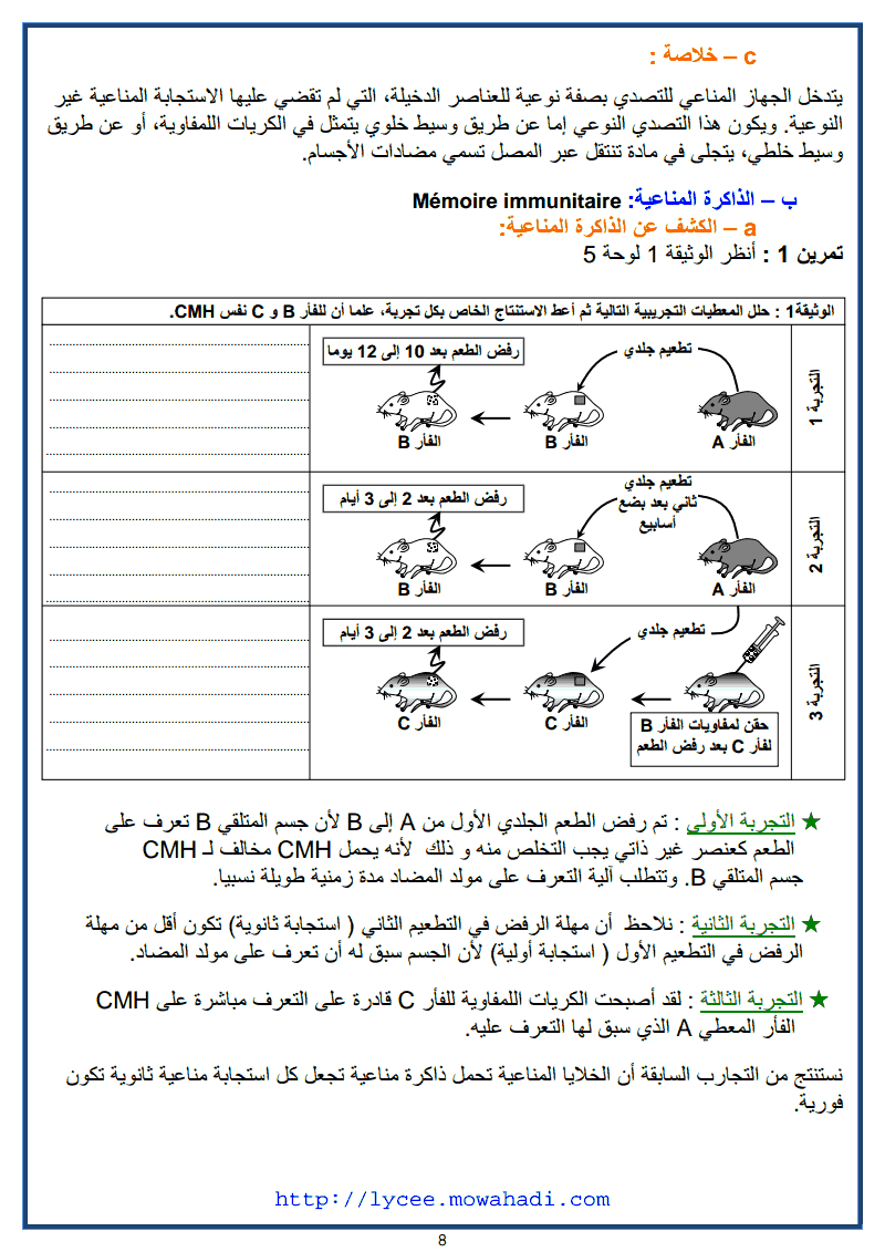 وسائل دفاع الجسم عن ما ھو ذاتي -8