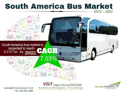 South America Bus Market