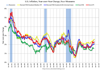 Inflation Measures