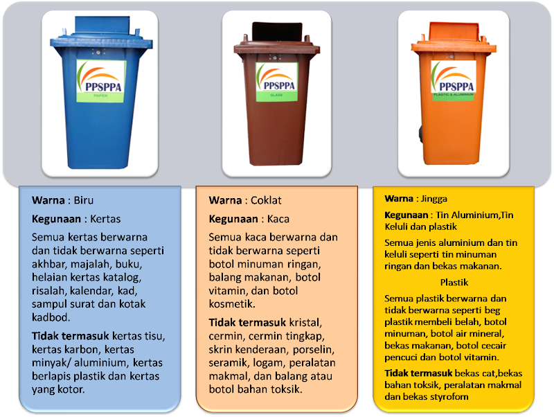 Inspirasi Baru Jenis Tong Sampah