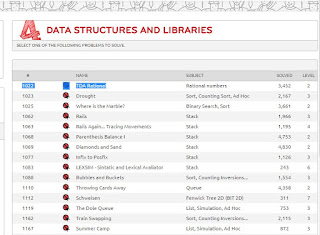 URI Solution 1281 Going to the Market | Data Structures