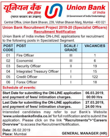 Union Bank Of India Specialist Officers Forex Treasury Officer - 