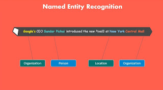 Named Entity Recognition