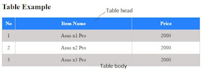 a stylish and responsive table on blog post