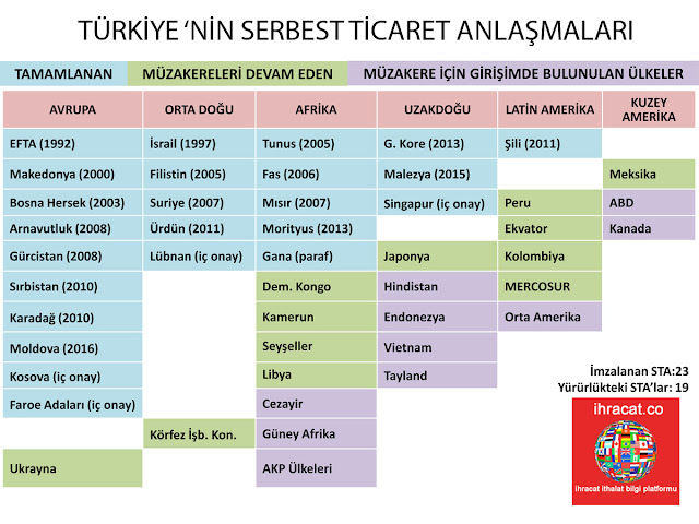 Türkite STA tablo