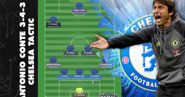 Antonio Conte 3 4 3 Chelsea Tactic For Football Manager 17 Fm Blog Fm23