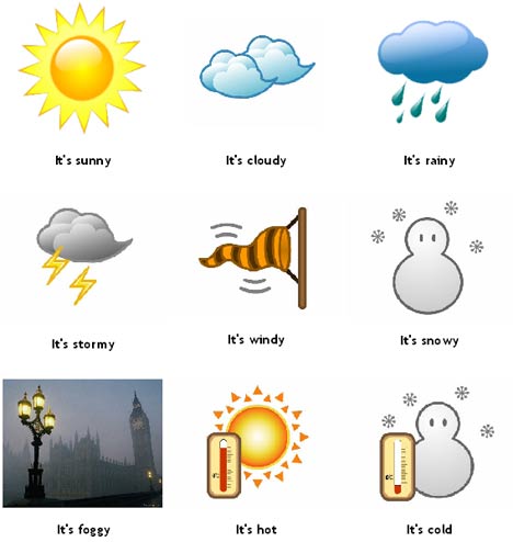 Cuaca/Weather  Belajar Bahasa Inggris Online