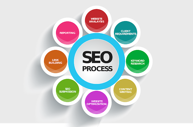 You Need Expert SEO Speaking With Services 