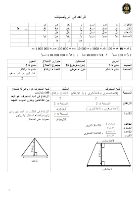 تلخيص دروس الرياضيات سنة سادسة