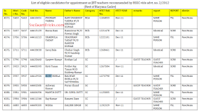 Haryana JBT Final Selection List