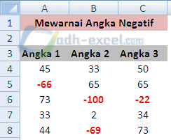 Mewarnai angka negatif dalam Excel