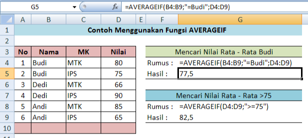 Cara Menggunakan Fungsi AVERAGEIF Untuk Mencari Nilai Rata - Rata