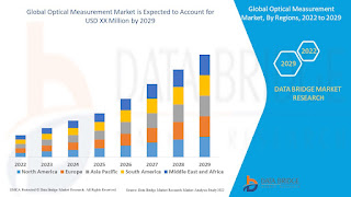 GlobalOpticalMeasurementMarket.jpg