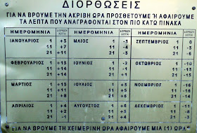 το ηλιακό ρολόι στη Φλώρινα