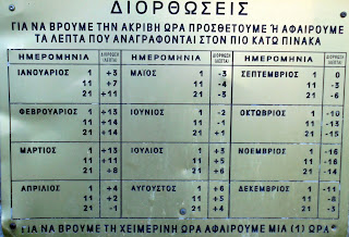 το ηλιακό ρολόι στη Φλώρινα