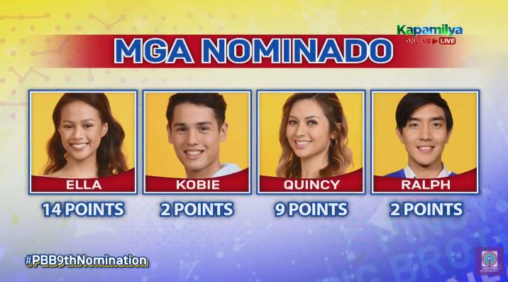 Ella, Quincy, Ralph, Kobie nominated for eviction in PBB Connect