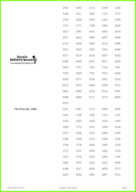 Off:> Kerala Lottery Result; 03.04.2024 Fifty Fifty Lottery Results Today "FF 90"