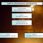 Contoh Carta Organisasi Disiplin Sekolah