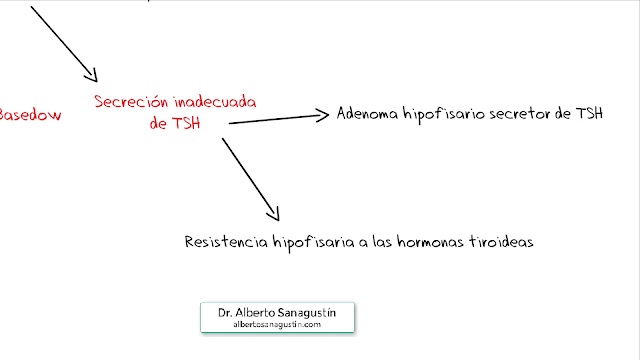 resistencia hipofisaria a las hormonas tiroideas