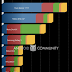 Cyanogenmod 7 Quadrant Benchmark on Nexus S