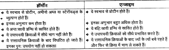 Solutions Class 11 जीव विज्ञान Chapter-15 (पादप वृद्धि एवं परिवर्धन)