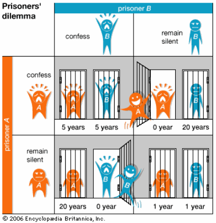 prisoner_s-dilemma