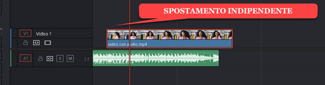 spostamento indipendente delle clip audio video