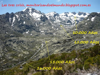 Glaciares de Gredos