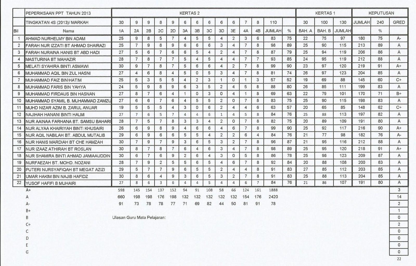 Laman Bahasa Melayu SPM: Jun 2013