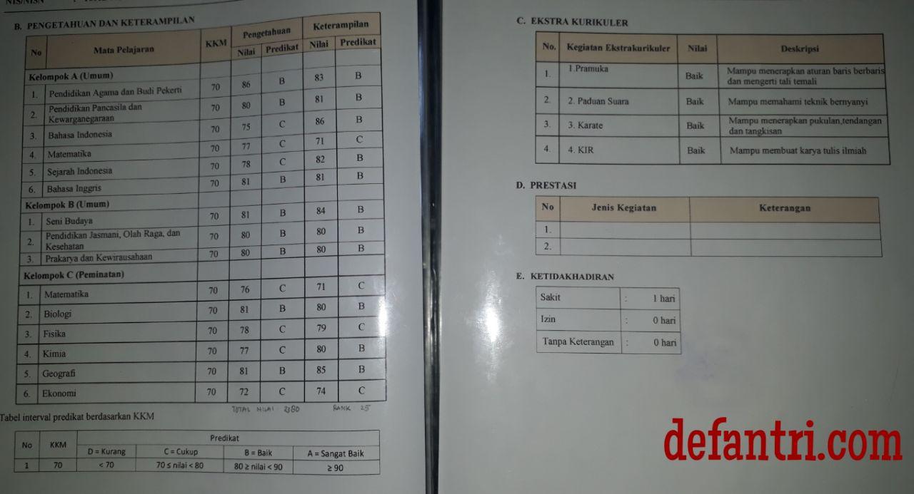 Hasil Belajar Anak Nilai Raport Atau Ranking Bukanlah Hal Yang Utama Defantricom