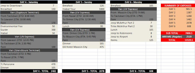 Amandaraga Falls Itinerary