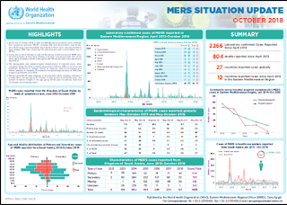 http://www.emro.who.int/pandemic-epidemic-diseases/mers-cov/mers-situation-update-october-2018.html