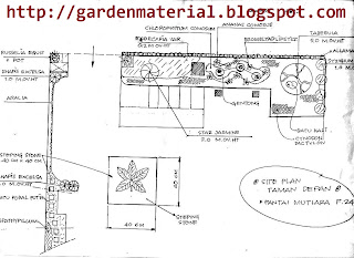 desain taman dengan gambar siteplan